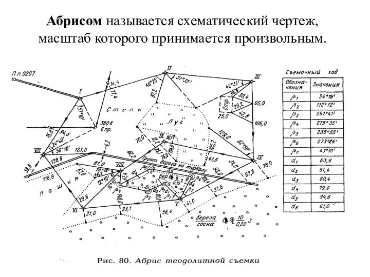 Абрисом называется схематический чертеж, масштаб которого принимается произвольным.