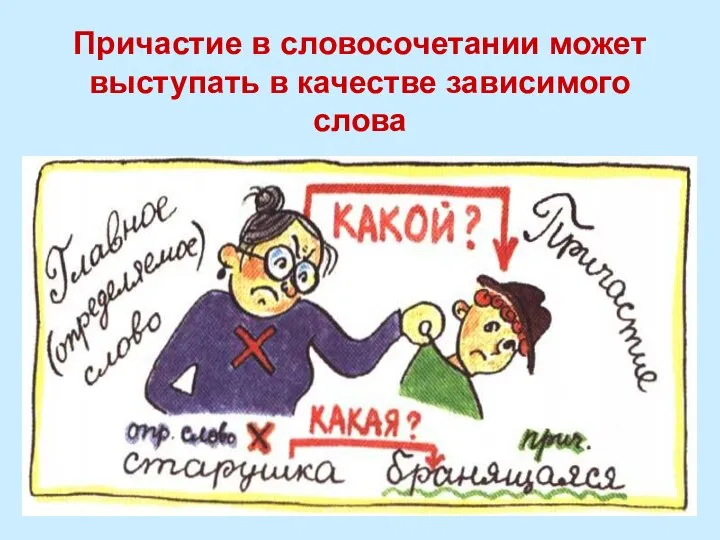 Причастие в словосочетании может выступать в качестве зависимого слова