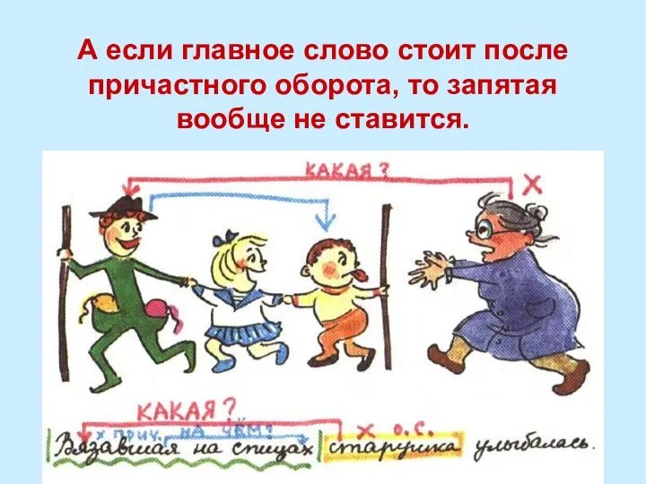 А если главное слово стоит после причастного оборота, то запятая вообще не ставится.