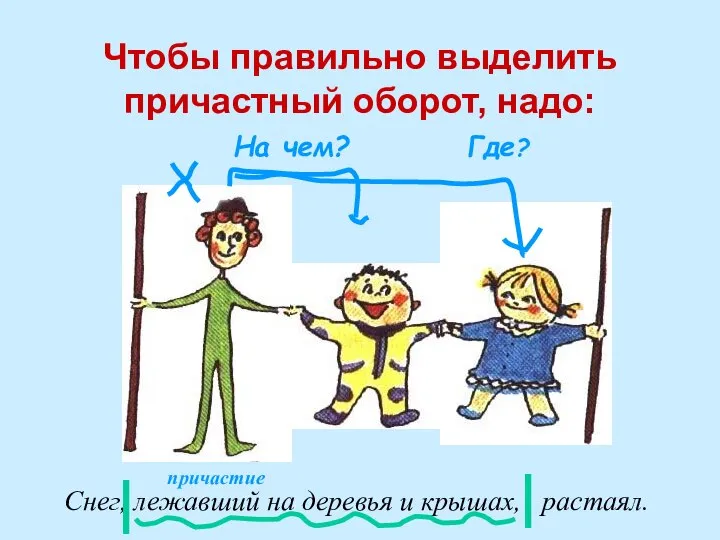 Чтобы правильно выделить причастный оборот, надо: На чем? Снег, лежавший на деревья