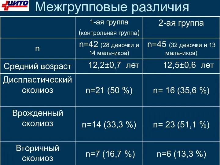 Межгрупповые различия