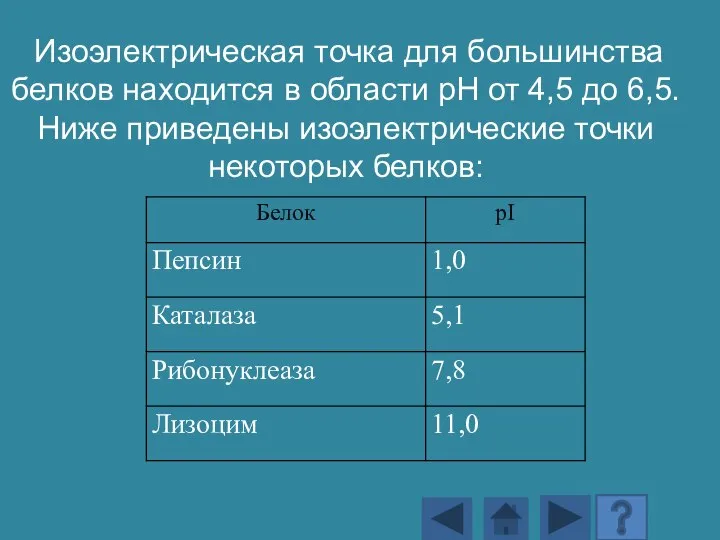 Изоэлектрическая точка для большинства белков находится в области рН от 4,5 до