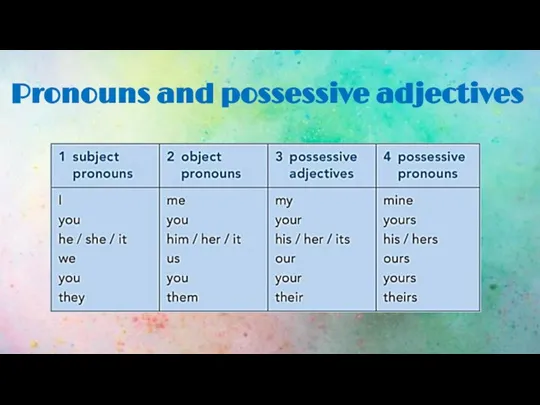Pronouns and possessive adjectives