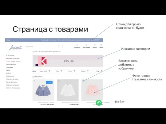 Страница с товарами Название категории Фото товара Название стоимость Возможность добавить в