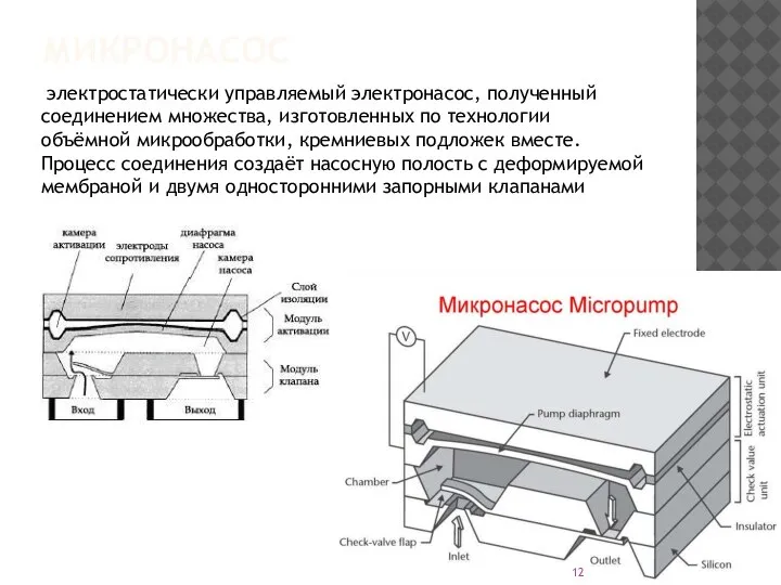 МИКРОНАСОС электростатически управляемый электронасос, полученный соединением множества, изготовленных по технологии объёмной микрообработки,