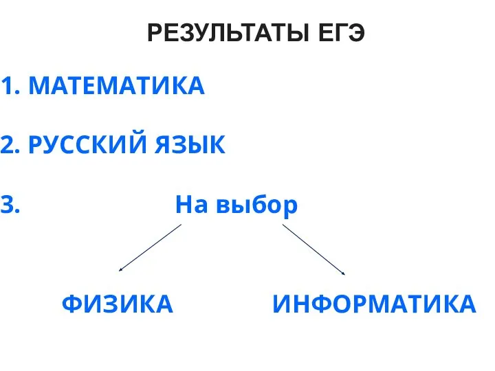 РЕЗУЛЬТАТЫ ЕГЭ МАТЕМАТИКА РУССКИЙ ЯЗЫК На выбор ФИЗИКА ИНФОРМАТИКА