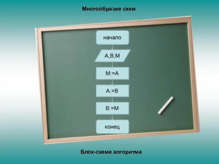 Блок-схема алгоритма Многообразие схем