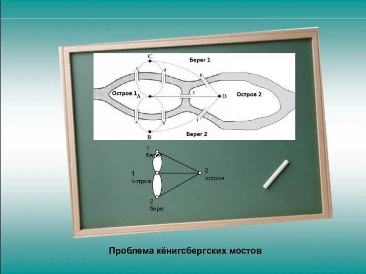 Проблема кёнигсбергских мостов