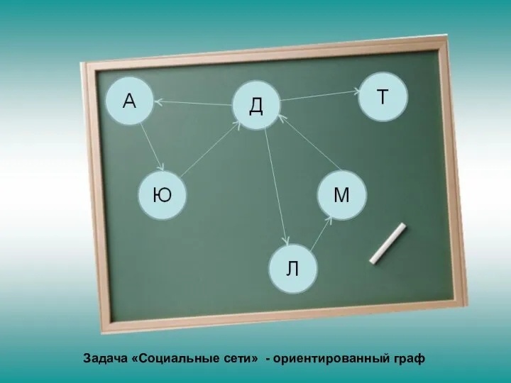 Задача «Социальные сети» - ориентированный граф