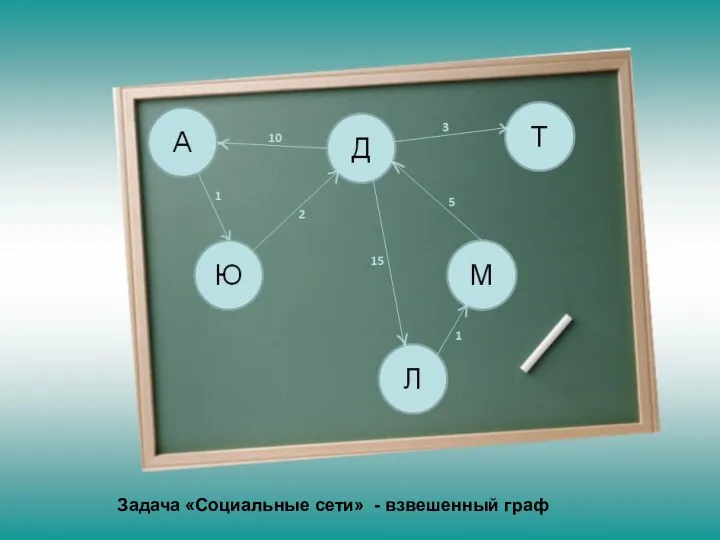 Задача «Социальные сети» - взвешенный граф