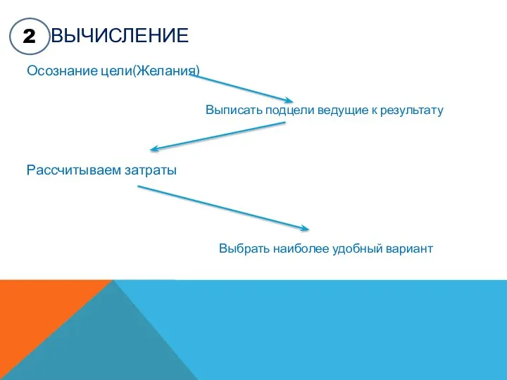 ВЫЧИСЛЕНИЕ Осознание цели(Желания) Выписать подцели ведущие к результату Рассчитываем затраты Выбрать наиболее удобный вариант 2