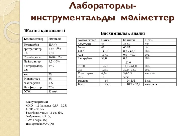 Лабораторлы-инструментальды мәліметтер Коагулограмма: МНО - 1,2 (қалыпы- 0,85 – 1,25) АЧТВ –