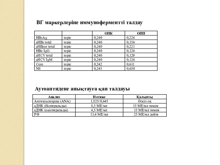 ВГ маркерлеріне иммуноферментті талдау Аутоантидене анықтауға қан талдауы