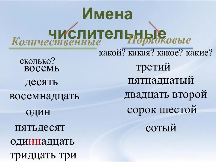 Имена числительные Количественные Порядковые сколько? какой? какая? какое? какие? восемь третий десять