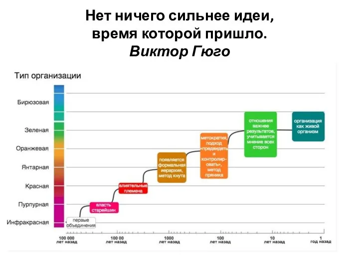 Нет ни­чего силь­нее идеи, вре­мя ко­торой приш­ло. Вик­тор Гю­го