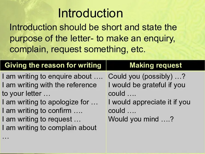 Introduction Introduction should be short and state the purpose of the letter-