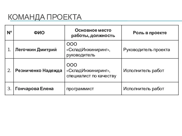 КОМАНДА ПРОЕКТА