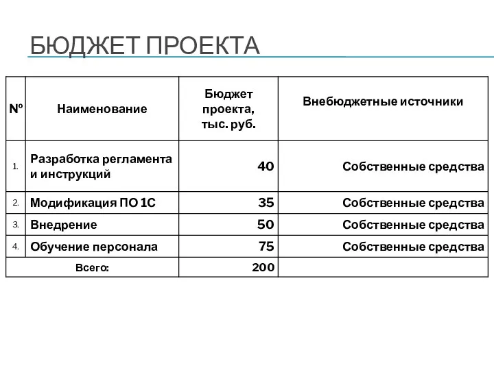 БЮДЖЕТ ПРОЕКТА