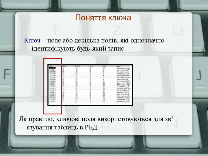 Поняття ключа Ключ – поле або декілька полів, які однозначно ідентифікують будь-який