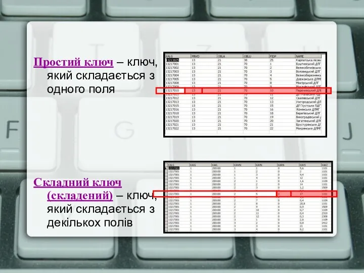 Простий ключ – ключ, який складається з одного поля Складний ключ (складений)