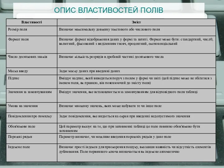 ОПИС ВЛАСТИВОСТЕЙ ПОЛІВ