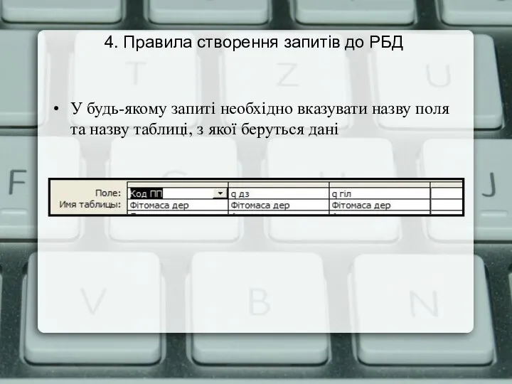 4. Правила створення запитів до РБД У будь-якому запиті необхідно вказувати назву