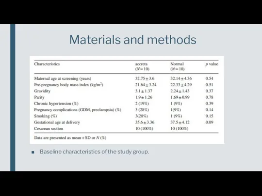 Baseline characteristics of the study group. Materials and methods