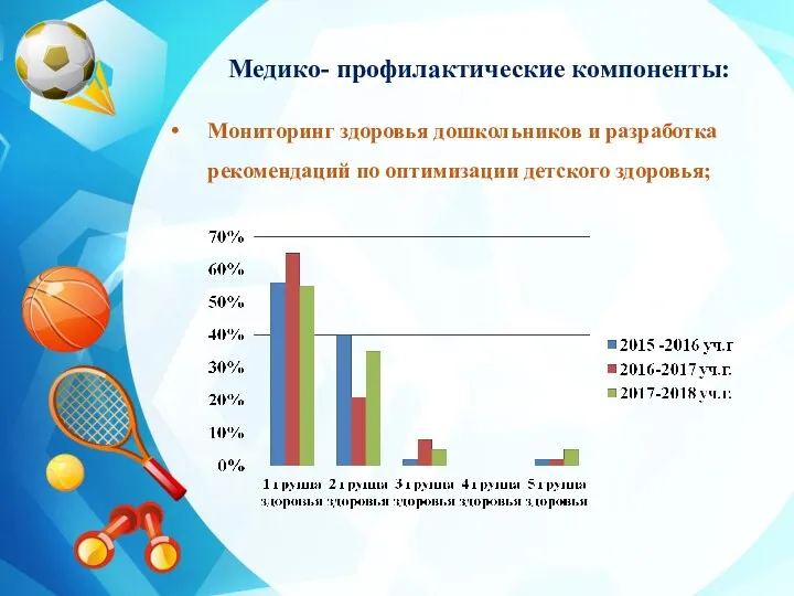 Медико- профилактические компоненты: Мониторинг здоровья дошкольников и разработка рекомендаций по оптимизации детского здоровья;