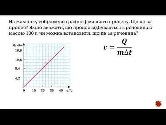 На малюнку зображено графік фізичного процесу. Що це за процес? Якщо вважати,