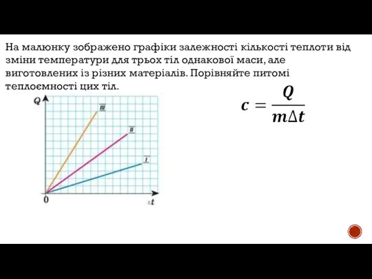 На малюнку зображено графіки залежності кількості теплоти від зміни температури для трьох