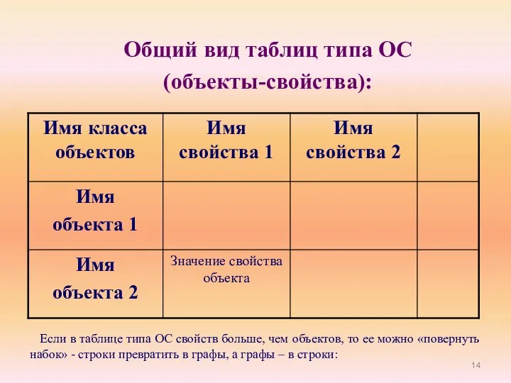 Общий вид таблиц типа ОС (объекты-свойства): Если в таблице типа ОС свойств
