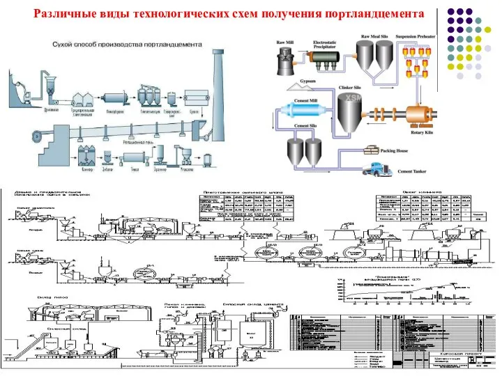 Различные виды технологических схем получения портландцемента