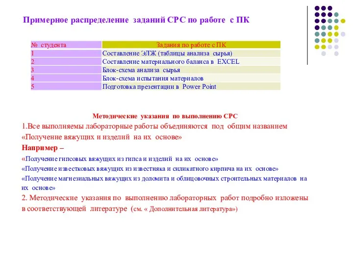 Примерное распределение заданий СРС по работе с ПК Методические указания по выполнению