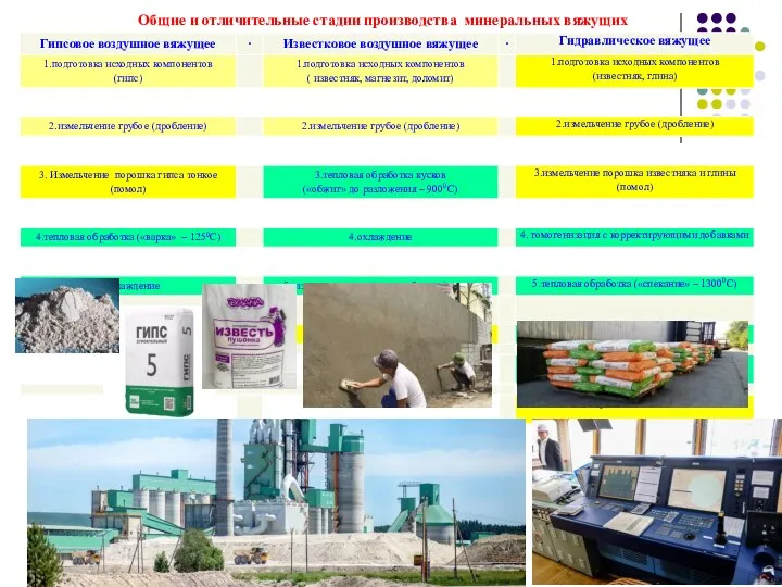 Общие и отличительные стадии производства минеральных вяжущих