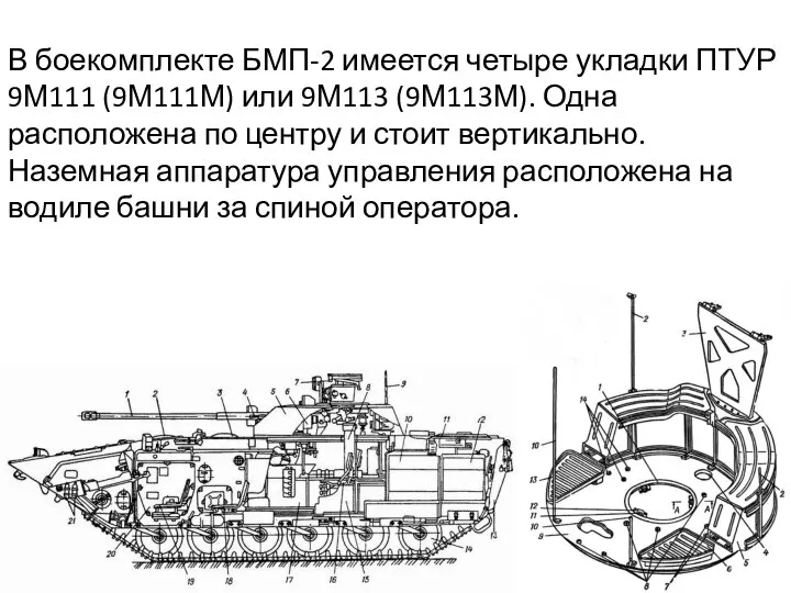 В боекомплекте БМП-2 имеется четыре укладки ПТУР 9М111 (9М111М) или 9М113 (9М113М).