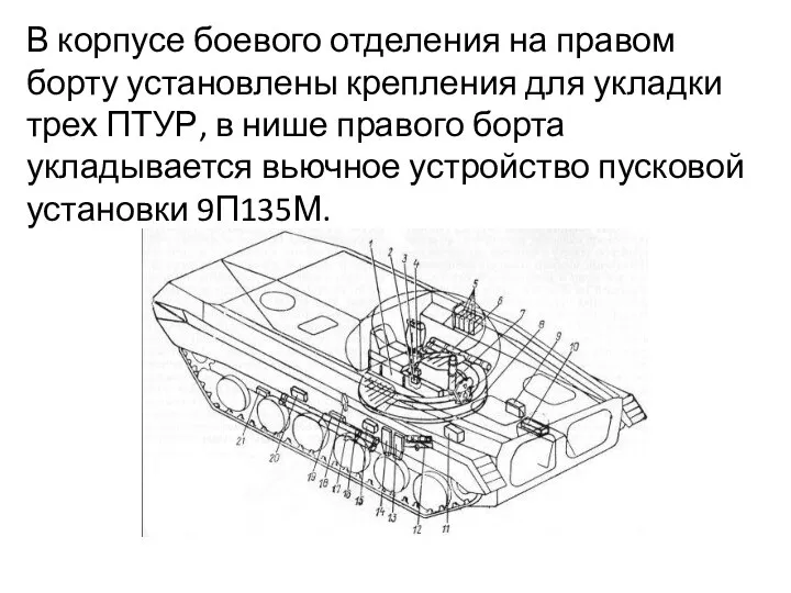 В корпусе боевого отделения на правом борту установлены крепления для укладки трех