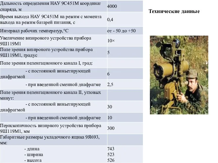 Технические данные