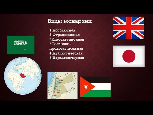 Виды монархии 1.Абсолютная 2.Ограниченная *Конституционная *Сословно-представительная 4.Дуалистическая 5.Парламентарная