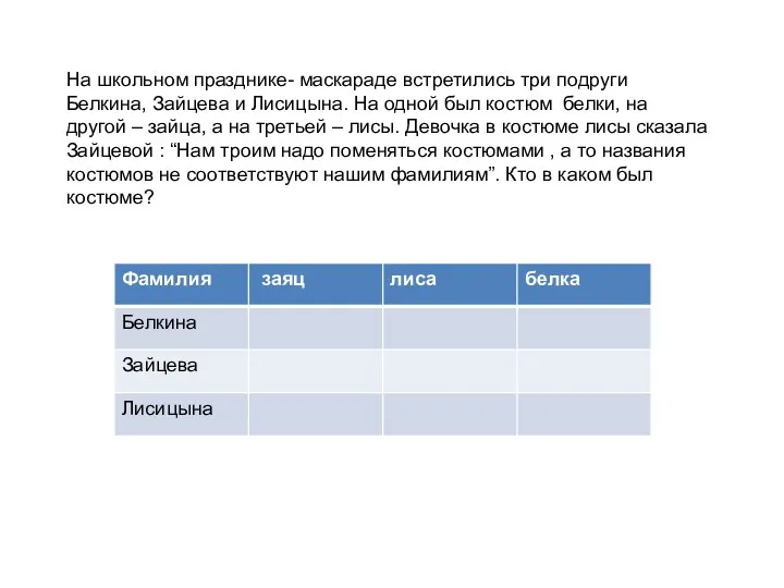 На школьном празднике- маскараде встретились три подруги Белкина, Зайцева и Лисицына. На