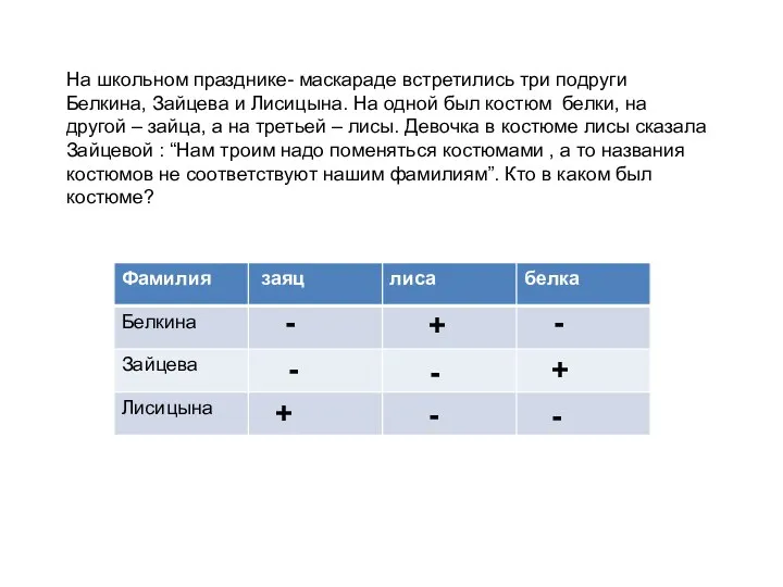 На школьном празднике- маскараде встретились три подруги Белкина, Зайцева и Лисицына. На