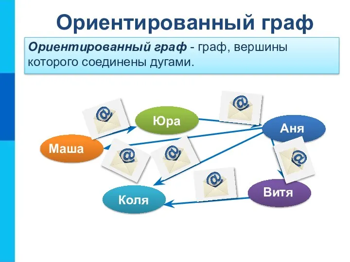 Ориентированный граф Ориентированный граф - граф, вершины которого соединены дугами.