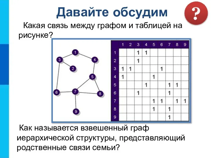 Какая связь между графом и таблицей на рисунке? Как называется взвешенный граф