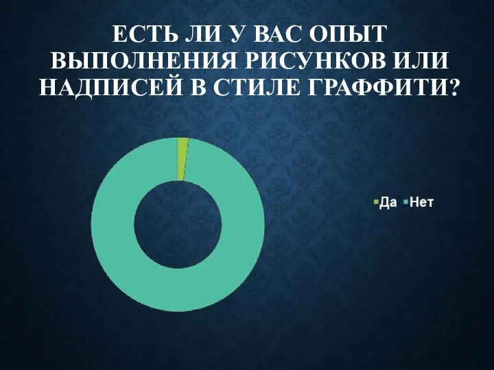 ЕСТЬ ЛИ У ВАС ОПЫТ ВЫПОЛНЕНИЯ РИСУНКОВ ИЛИ НАДПИСЕЙ В СТИЛЕ ГРАФФИТИ?