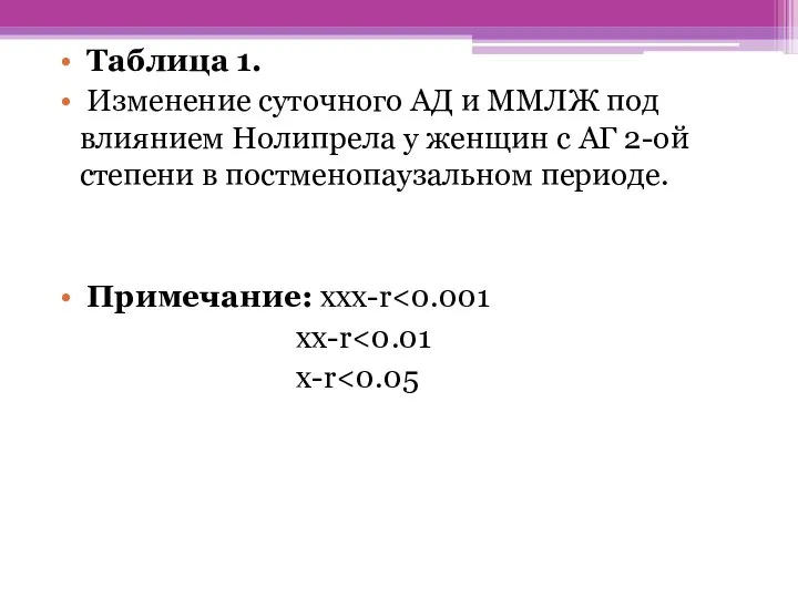 Таблица 1. Изменение суточного АД и ММЛЖ под влиянием Нолипрела у женщин