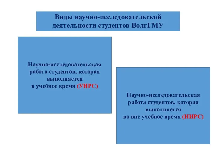 Научно-исследовательская работа студентов, которая выполняется в учебное время (УИРС) Научно-исследовательская работа студентов,