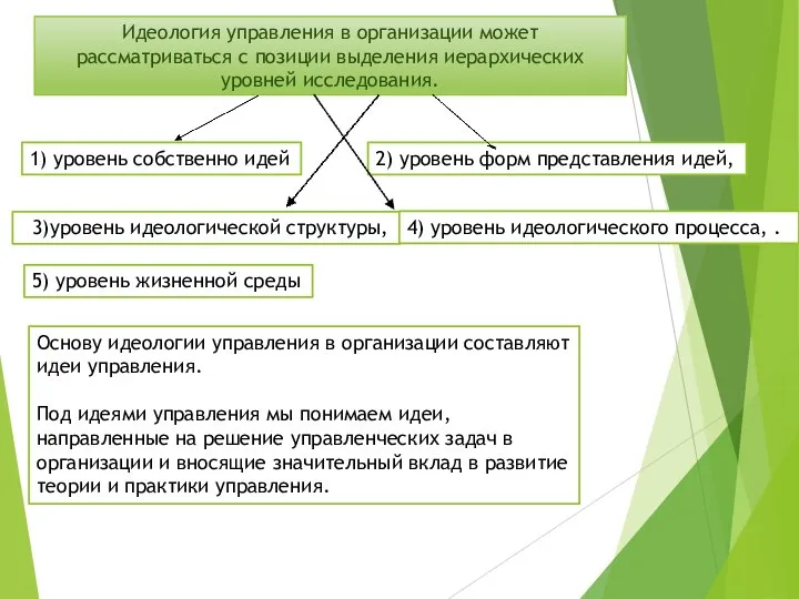 Идеология управления в организации может рассматриваться с позиции выделения иерархических уровней исследования.