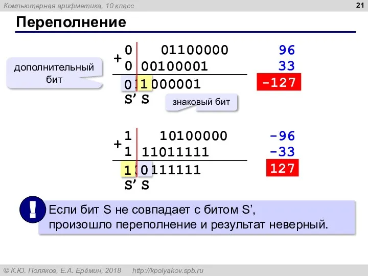 Переполнение знаковый бит дополнительный бит 00100001 01100000 + 010000001 96 33 -127