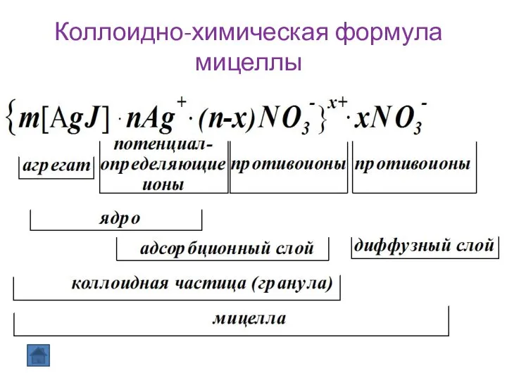 Коллоидно-химическая формула мицеллы