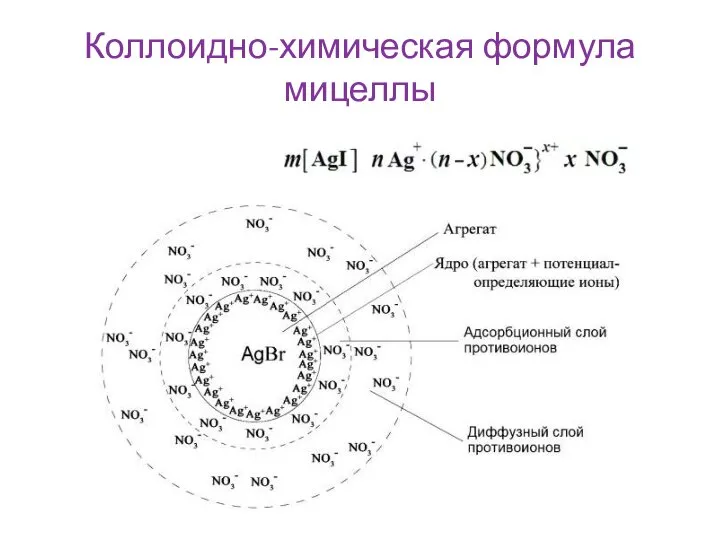 Коллоидно-химическая формула мицеллы