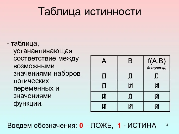 Таблица истинности - таблица, устанавливающая соответствие между возможными значениями наборов логических переменных